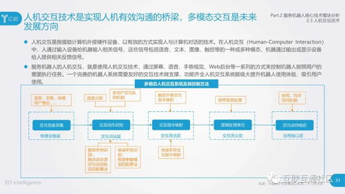 服务机器人核心技术模块与信息技术咨询服务的融合赋能