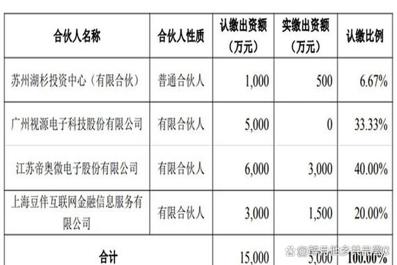 电子信息产业集体提速,tcl加码显示,龙旗落地ai工厂
